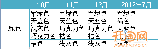 网店推广