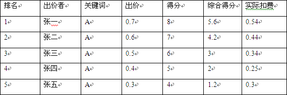 直通车省钱