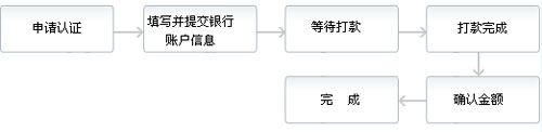 标准认证流程2