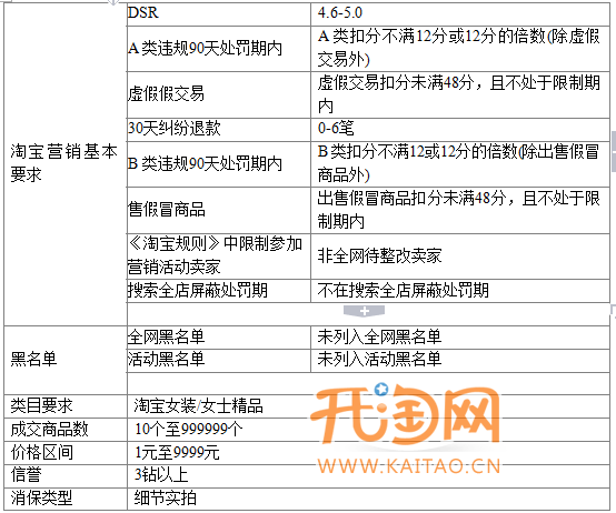 手机淘宝活动