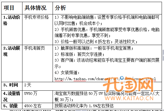 手机淘宝活动