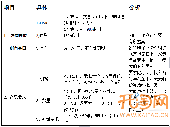 手机淘宝活动