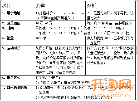 手机淘宝活动