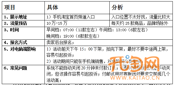 手机淘宝活动