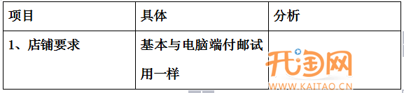 手机淘宝活动