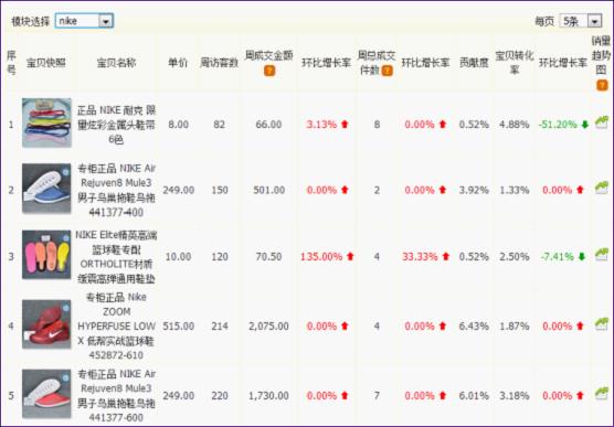 网店首页优化