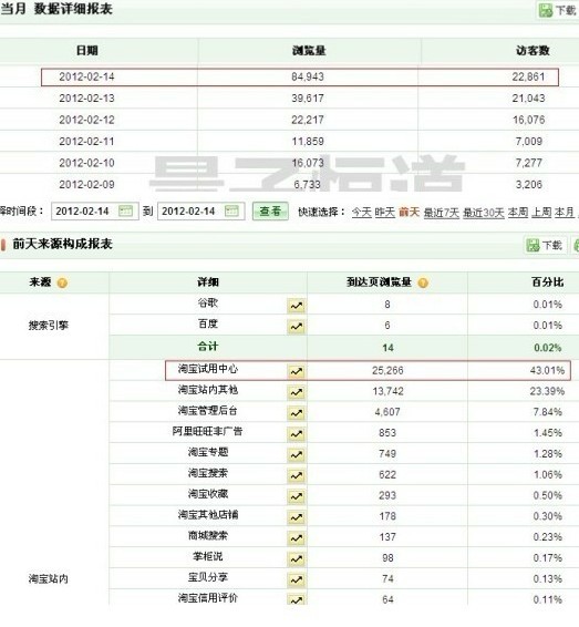 爆款如何打造