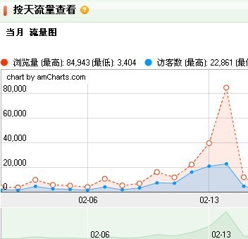 爆款如何打造