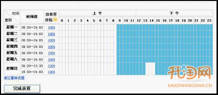 有用的淘宝直通车经验