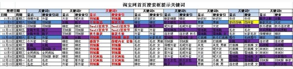 淘宝首页搜索框