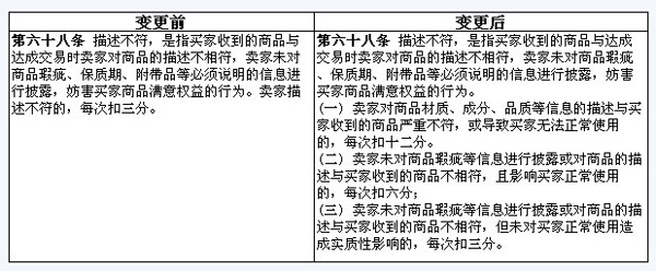 淘宝规则之6.9规则变更内容