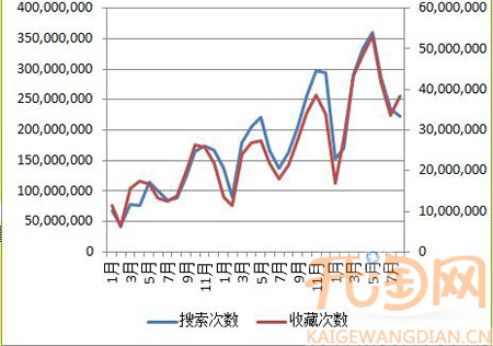 淘宝女鞋数据1