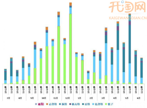 淘宝女靴市场1