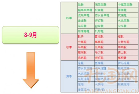 淘宝女靴市场3