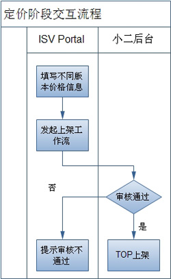 淘宝箱定价3