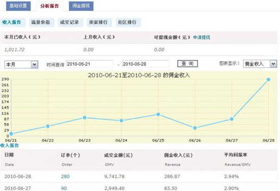 淘代码效果1