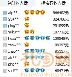 淘宝客收入1