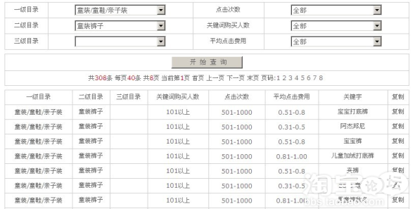 淘宝关键词