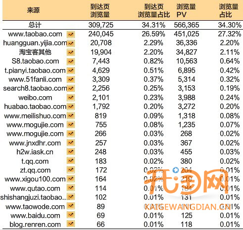 淘宝客推广