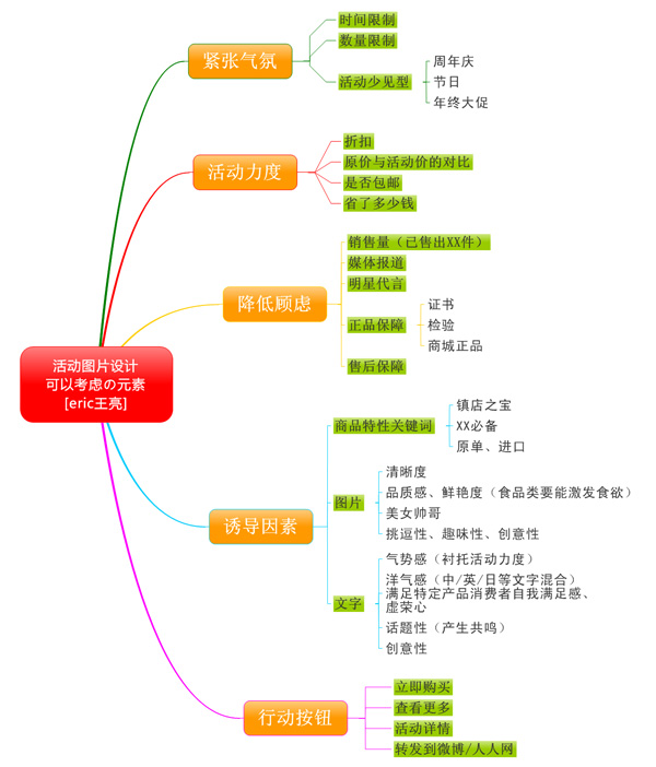 网店活动策划图