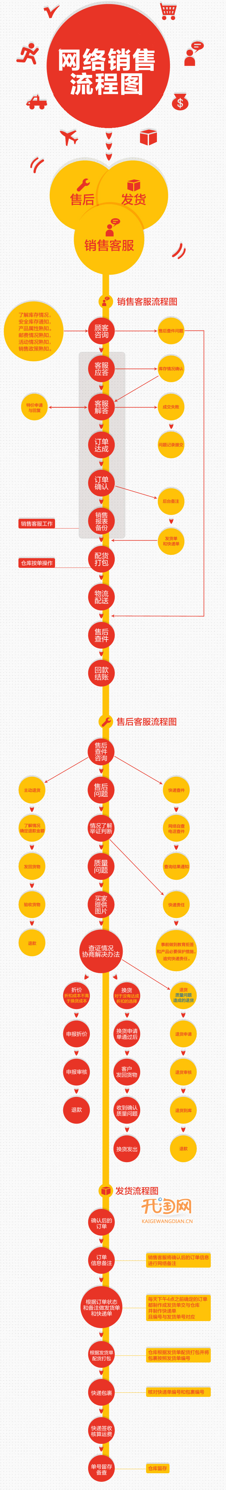 如何做好网店客服工作