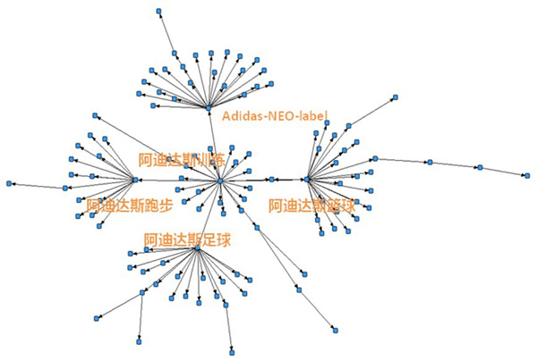 网店微博营销兵法2