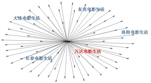 微博营销兵法2