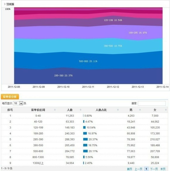 如何选择爆款宝贝