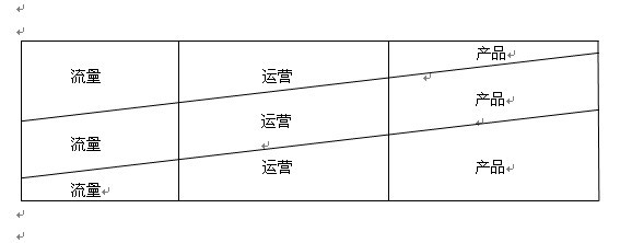 淘宝开店