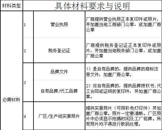 入驻无名良品材料