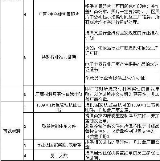 入驻无名良品材料