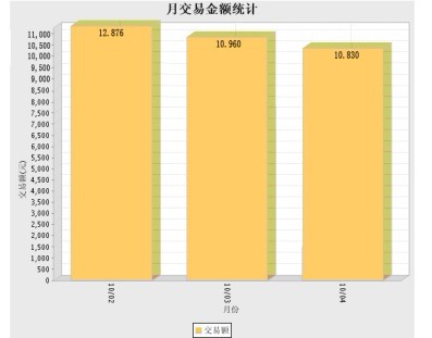 淘宝店免费推广