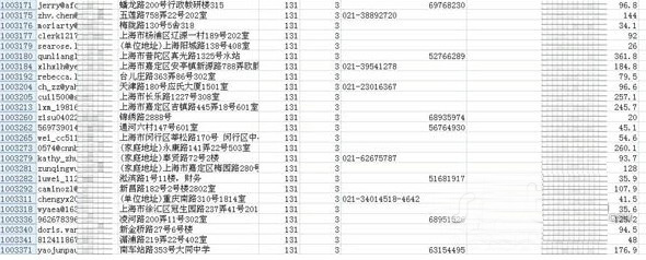 当当网资料被泄露