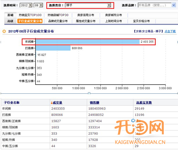 如何选择货源