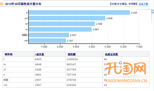 如何选择货源