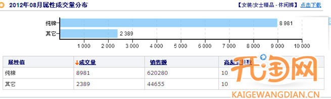 如何选择货源