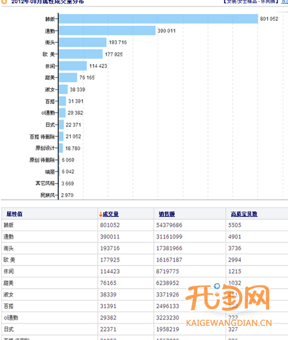 如何选择货源