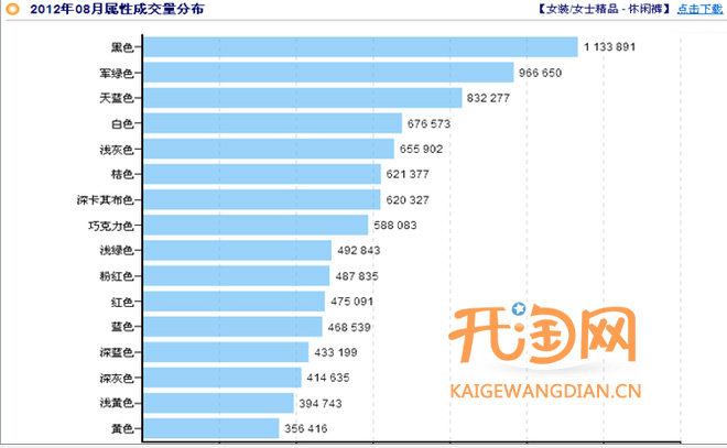 如何选择货源