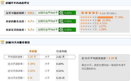 与狼共舞信誉