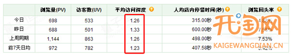 淘宝网店数据分析