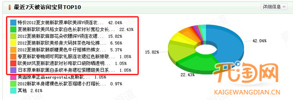 淘宝网店数据分析