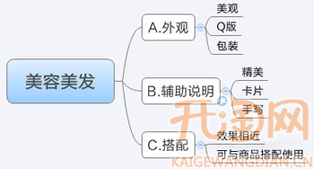 淘宝网店赠品营销2