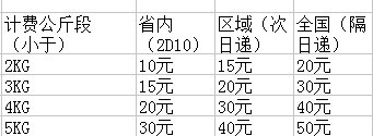 淘宝开店流程之宅急送价格