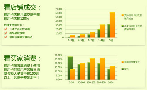 快捷支付3