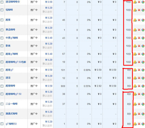 直通车质量得分因素5