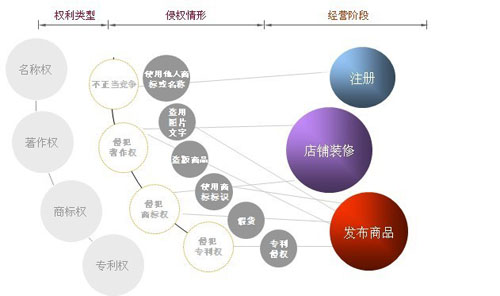 淘宝人口迁徙图_人口迁徙图(2)