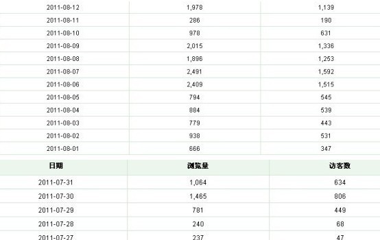 直通车投放技巧