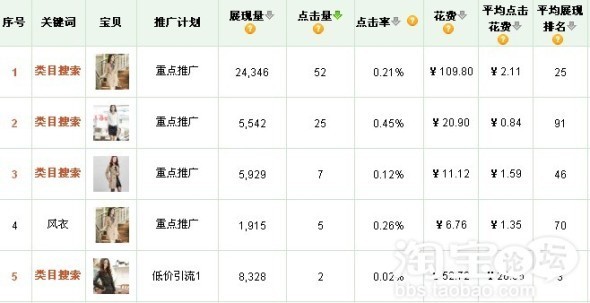 直通车投放技巧