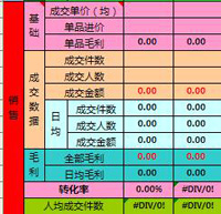 淘宝开店教程之直通车使用流程15