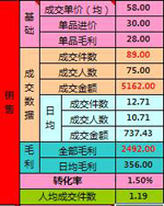 淘宝开店教程之直通车使用流程17